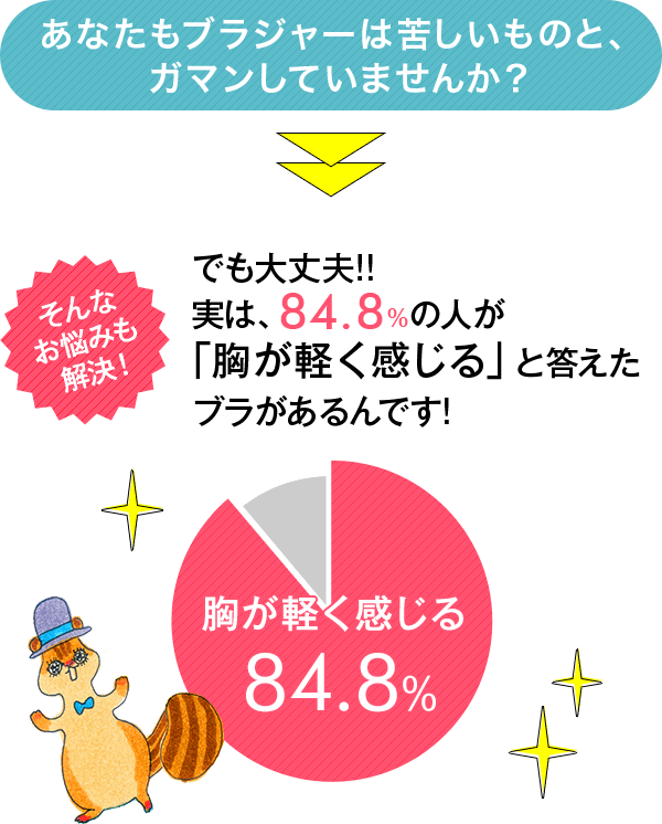 ȂuW[͋ꂵ̂ƁAK}Ă܂񂩁H ȂY݂I łv!! ́A84.8%̐luyvƓuł!