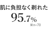 ɕSȂꂽ 95.7% n=70