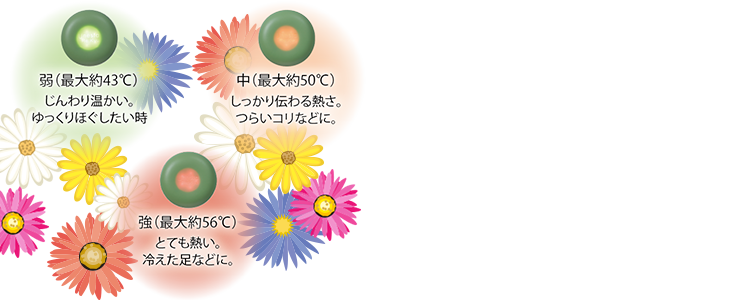 (ő43℃)艷Bق (ő50℃)`MB炢RȂǂɁB (ő56℃)ƂĂMB₦ȂǂɁB