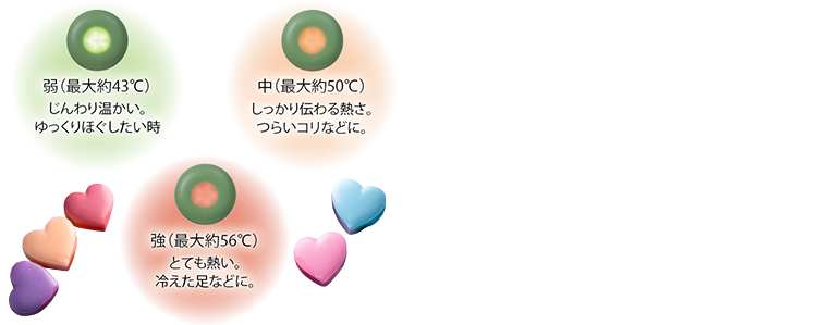 ��(�ő��43℃)�����艷�����B�������ق����������B ��(�ő��50℃)��������`���M���B�炢�R���ȂǂɁB ��(�ő��56℃)�ƂĂ��M���B�₦�����ȂǂɁB