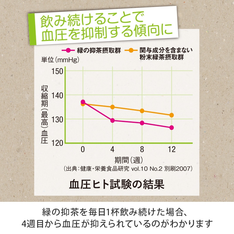 特定保健用食品》 緑の抑茶(よくちゃ)｜テレビショッピング・通販のダイレクトテレショップ