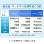 ��p�~�X�g�n���f�B�[�t�@��