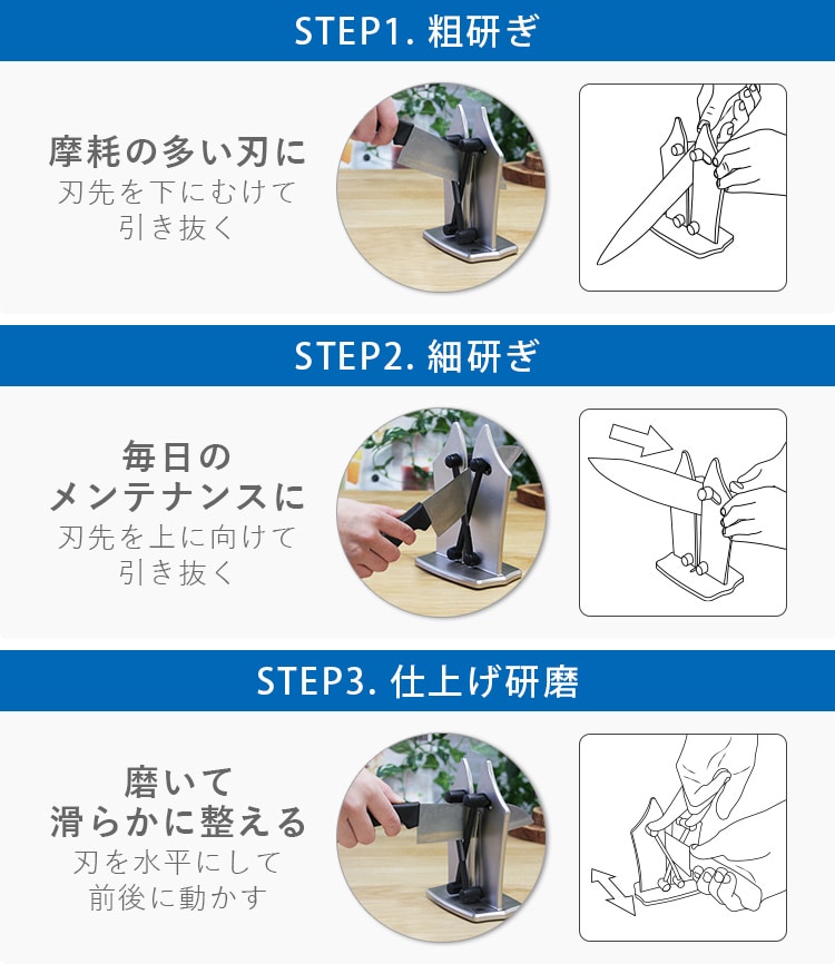 STEP1. 粗研ぎ/STEP2. 細研ぎ/STEP3. 仕上げ研磨
