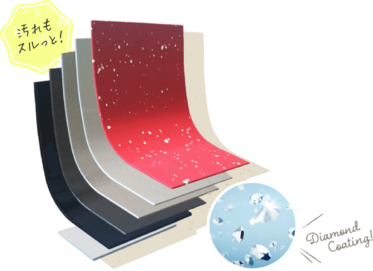 �_�C�������h���q���܂ރR�[�e�B���O�A������X�����ƁI