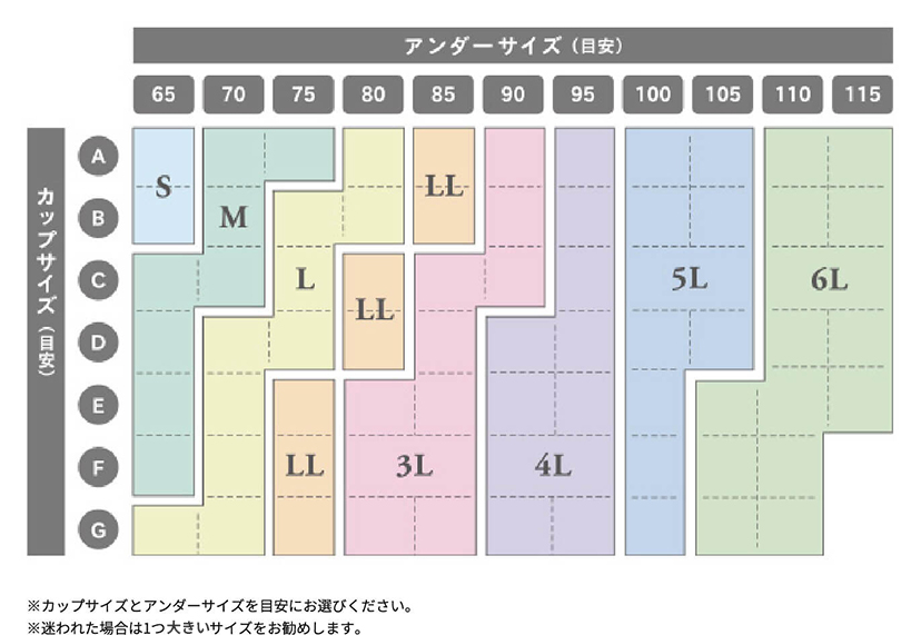 �J�b�u�T�C�Y�ƃA���_�[�T�C�Y����Ƃ����T�C�Y�\�B������ꂽ�ꍇ�́A1�傫���T�C�Y�������߁B