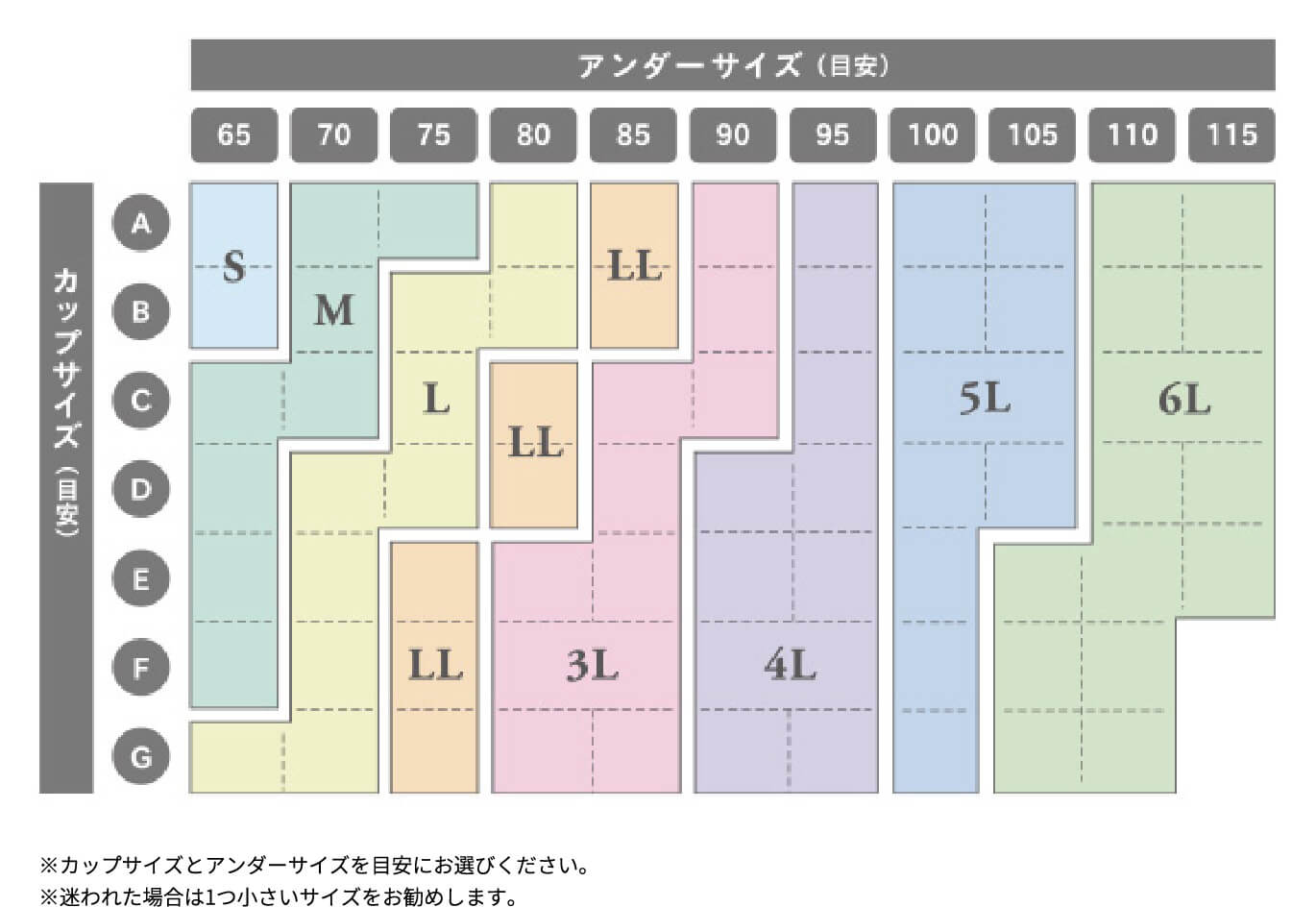 �J�b�u�T�C�Y�ƃA���_�[�T�C�Y����Ƃ����T�C�Y�\�B������ꂽ�ꍇ�́A1�������T�C�Y�������߁B