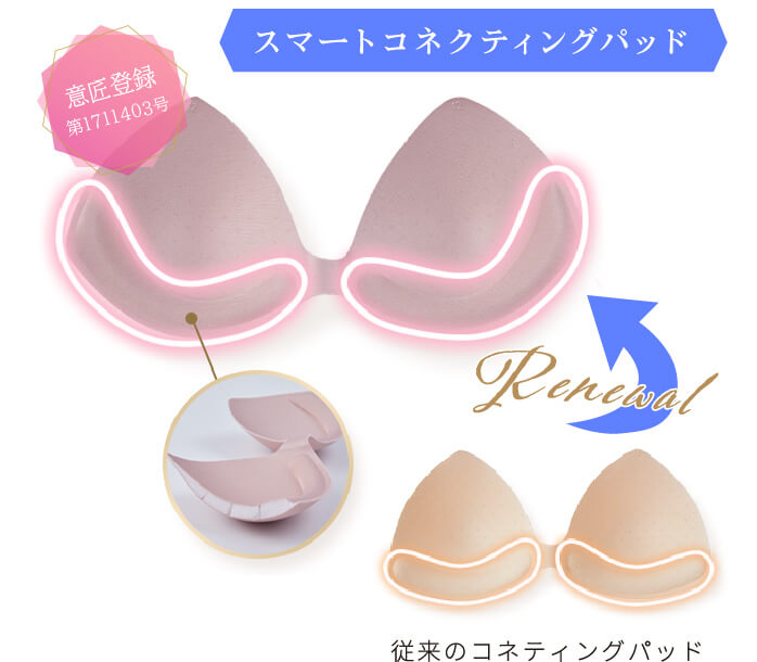 �X�}�[�g�R�l�N�e�B���O�p�b�h �ӏ��o�^��1711403�� �]���̃R�l�N�e�B���O�p�b�h���烊�j���[�A��