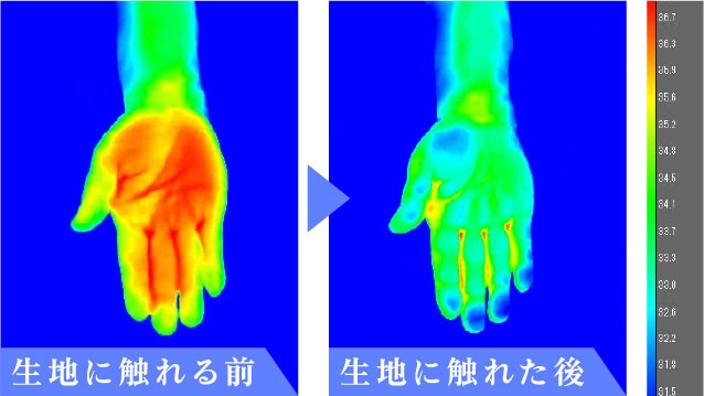 生地に触れる前 生地に触れた後
