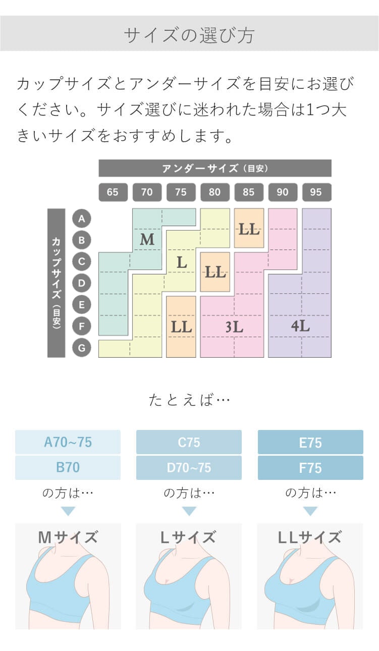 カップサイズとアンダーサイズを目安にお選びください。迷われた場合は1つ大きいサイズをお勧めします。たとえば…A70~75、B70の方はMサイズ。C75、D70〜75の方はLサイズ。E75、F75の方はLLサイズ。