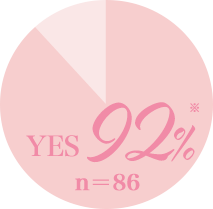 yes 92%  n=86