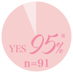 yes 95%  n=91