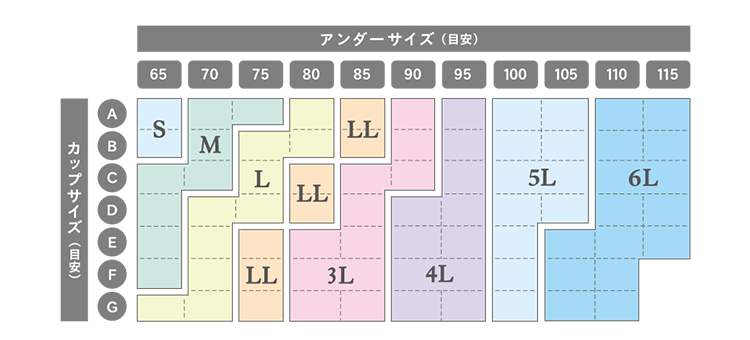 �u���̃T�C�Y��������Ă���\