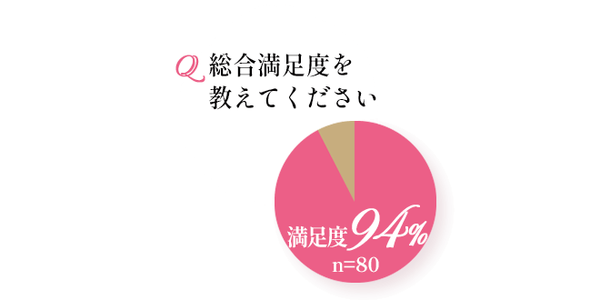 ���������x�������Ă������� �����x 94% | n=80