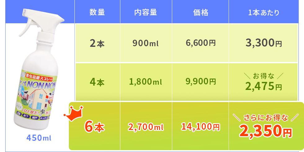 2�{�Z�b�g��1�{������3,300�~ 4�{�Z�b�g��1�{�����肨����2,475�~ 6�{�Z�b�g�Ȃ�1�{�����肳��ɂ�����2,350�~