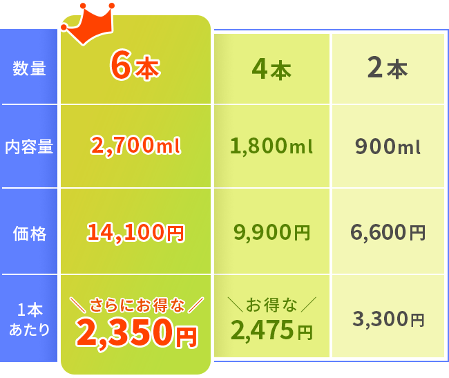 2�{�Z�b�g��1�{������3,300�~ 4�{�Z�b�g��1�{�����肨����2,475�~ 6�{�Z�b�g�Ȃ�1�{�����肳��ɂ�����2,350�~