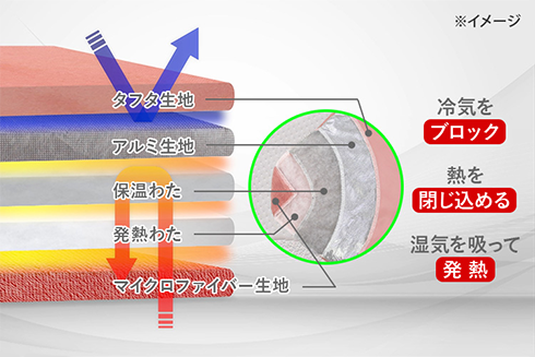 �����������̔閧��5�w�\���I
