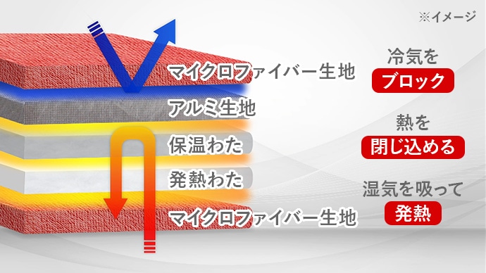 ��C���u���b�N �M������߂� ���C���z���Ĕ��M ���C���[�W