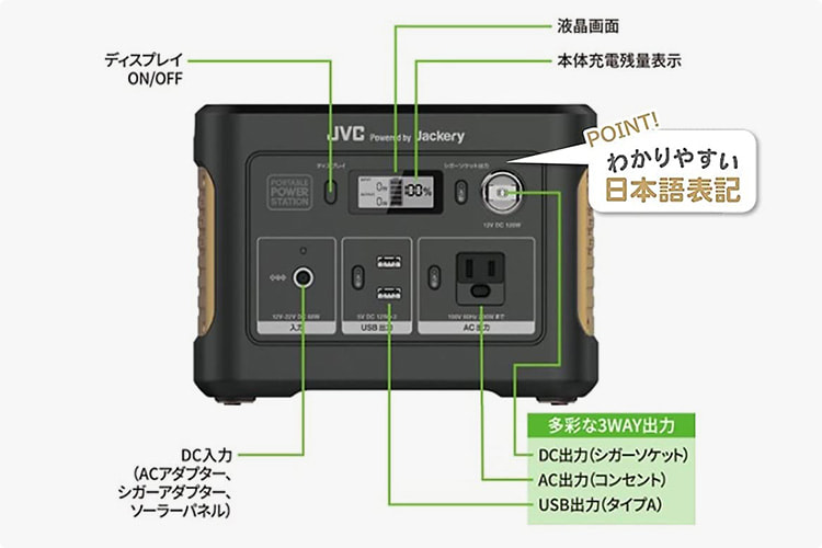 多彩な3WAY出力 DC出力(シガーソケット) AC出力(コンセント) USB出力(タイプA) わかりやすい日本語表記