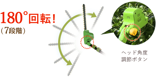 180度回転! (7段階)