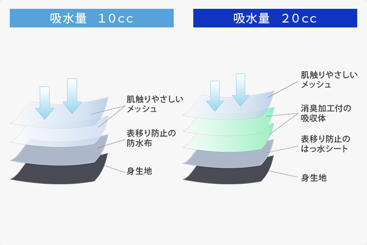 10cc^Cv͂z4w\@20cc^Cv͏Lʂ5w\