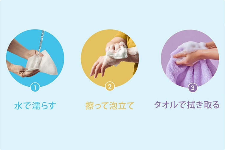 ①���ŔG�炷 ②�C���ĖA���� ③�^�I���Ő@�����