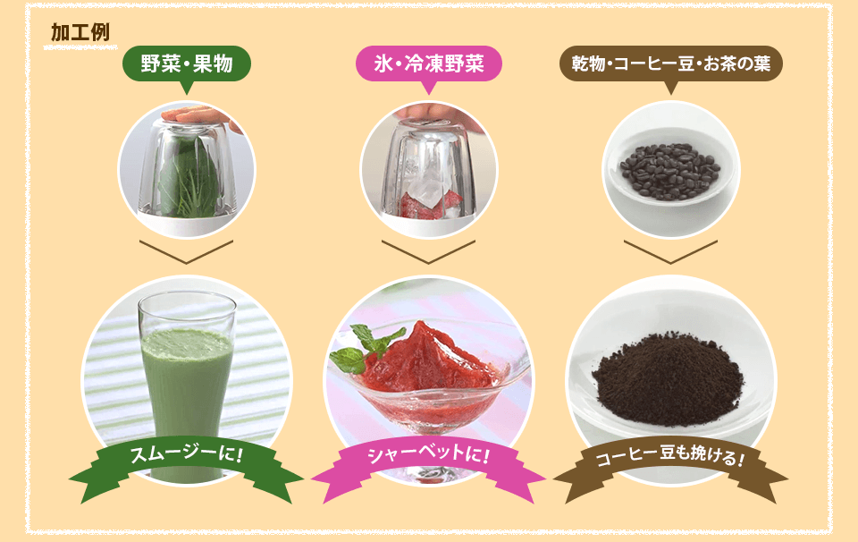 加工例 | 野菜・果物→スムージーに！ | 氷・冷凍野菜→シャーベットに！ | 乾物・コーヒー豆・お茶の葉→コーヒー豆も挽ける！