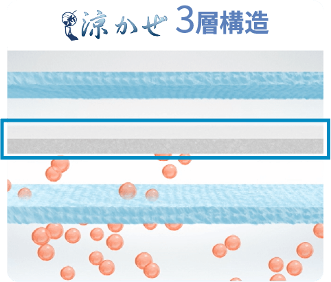 ������ 3�w�\��