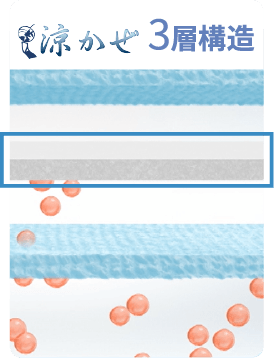 ������ 3�w�\��