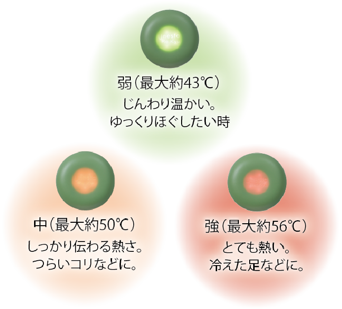 弱(最大約43℃)、中(最大約50℃)、強(最大約56℃)