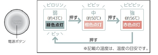 弱から強まで3段階で温度の調節が可能です