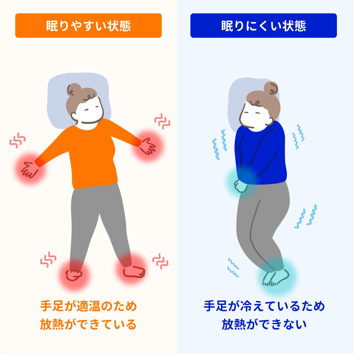 ����₷����� ����ɂ������