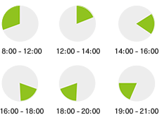 午前中、12時～14時、14時～16時、16時～18時、18時～20時、19時～21時